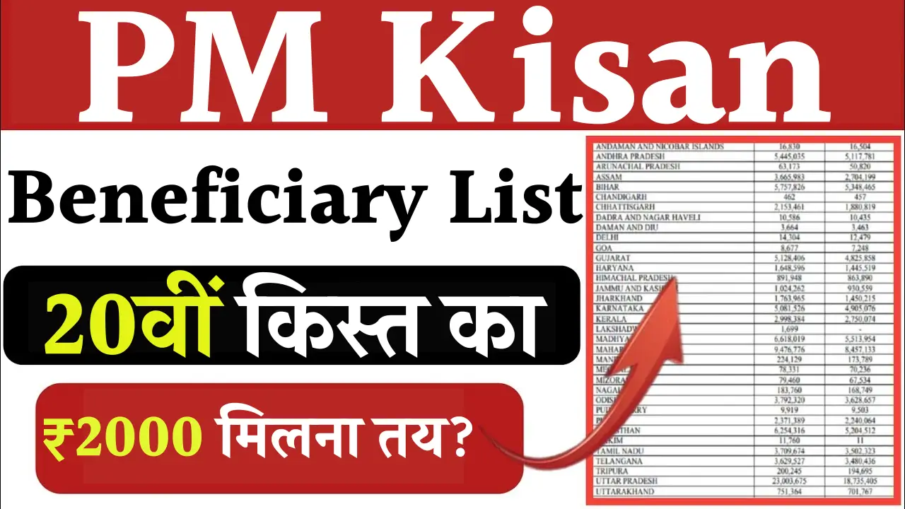PM Kisan Beneficiary List