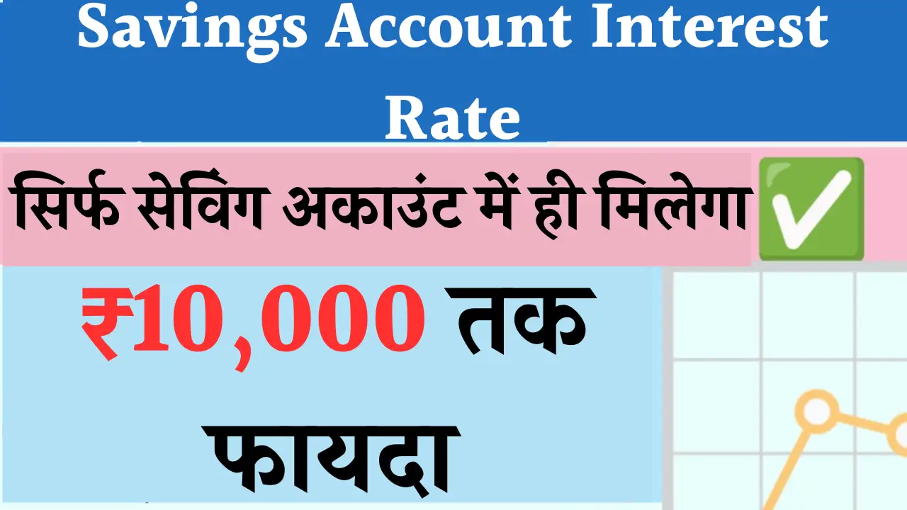 Savings Account Interest Rate